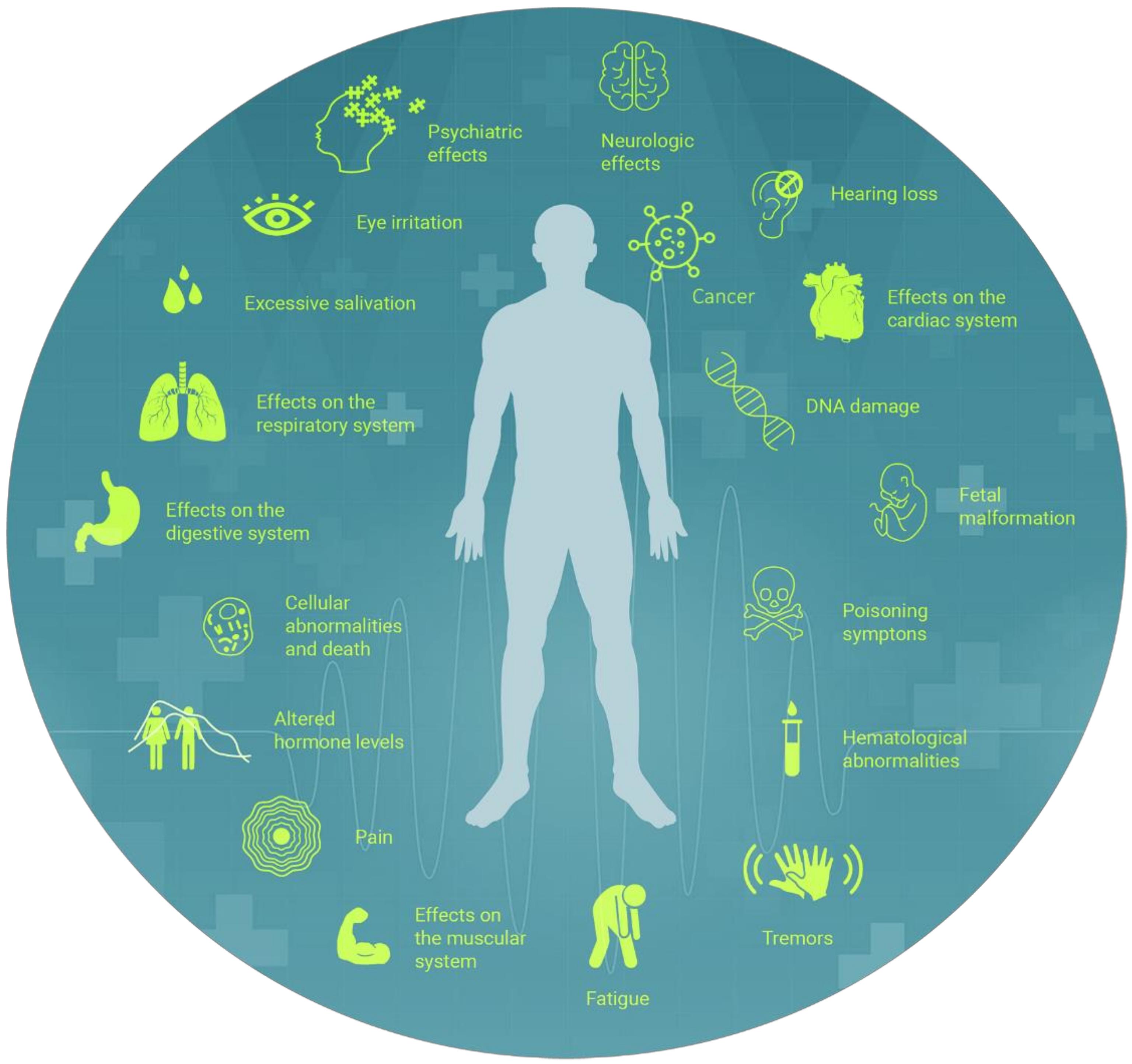 IJERPH | Free Full-Text | Impact of Pesticides on Human Health in ...